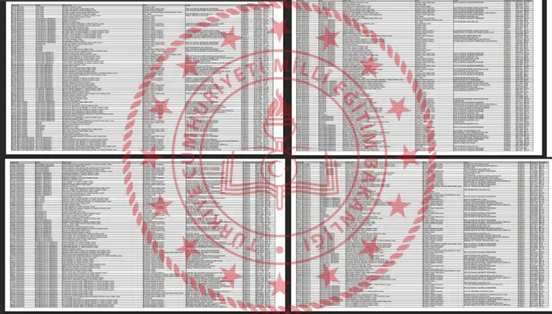 2025 LGS Taban Puanları Açıklandı: Hangi Okullara Giriş Yapabilirsiniz?