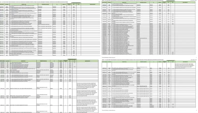 Sağlık Bakanlığı 2025’te Kaç Personel Alacak? İşte Tüm Detaylar