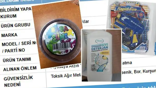 GÜBİS İfşa Etti: Tehlikeli Ürünler Hızla Toplatılıyor