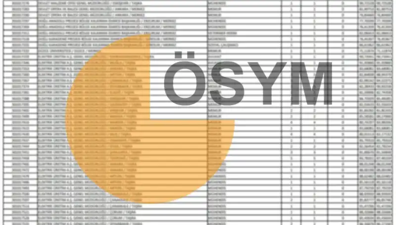 ÖSYM 2025 Takvimini Açıkladı: KPSS Sonuçları İçin Tarih Ne Zaman?