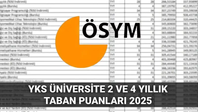 2025 YKS Taban Puanları: Üniversitelere Giriş İçin Gerekli Puanda Rehberiniz